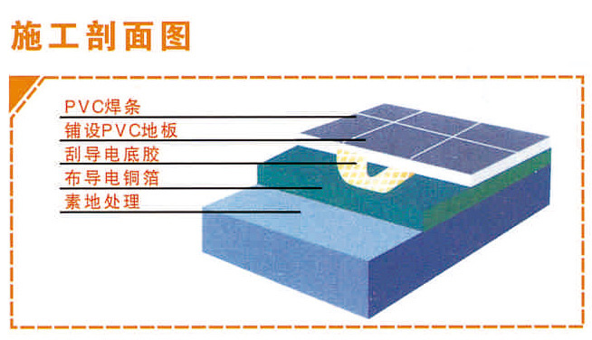 PVC防靜電地板詳情詳情2.jpg