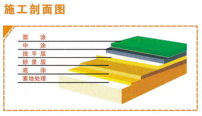 環(huán)氧樹(shù)脂砂漿自流平地坪詳情2.jpg